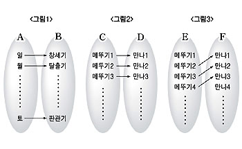 [특별기고] 성체성혈대축일 특별기고 - 윤지섭(요셉‘신앙의 눈으로 본 수학’피정 강사)